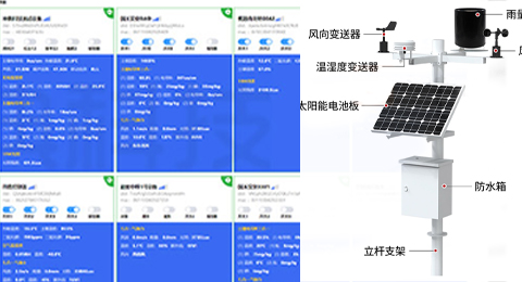 物聯(lián)網(wǎng)設(shè)備、環(huán)境監(jiān)測(cè)、氣象站解決方案 